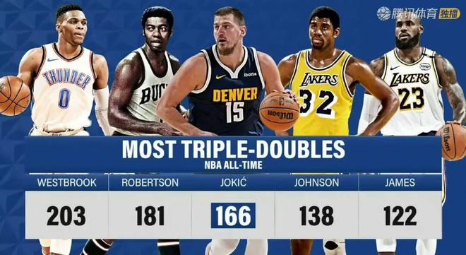 开云官网-风云突变丹佛掘金加时末段完成体检，全明星赛版图或变，气氛紧张，心理建设被强调(早期丹佛模式与ABA模式区别)